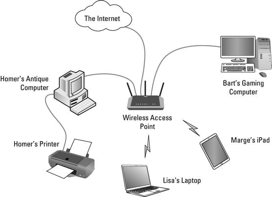 计算机网络概述